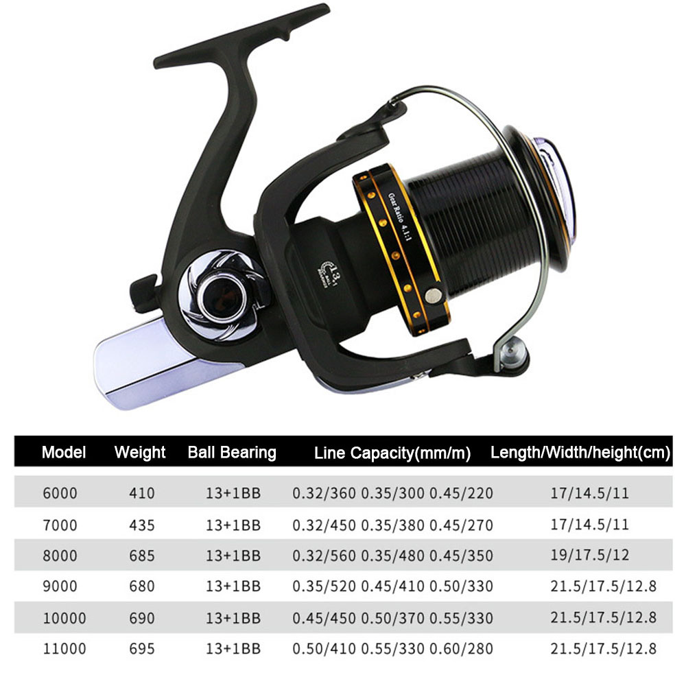 Hercules مكافحة التآكل 6000/70 - مراجعة Abu Garcia Reel Max وسعره